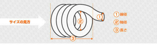 サイズの見方